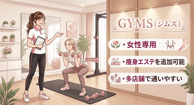 GYMSのイラスト｜女性専用・痩身エステ追加可能・多店舗で通いやすい