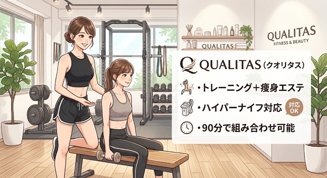 QUALITASのイラスト｜トレーニング＋痩身エステ・ハイパーナイフ・90分で組み合わせ可能